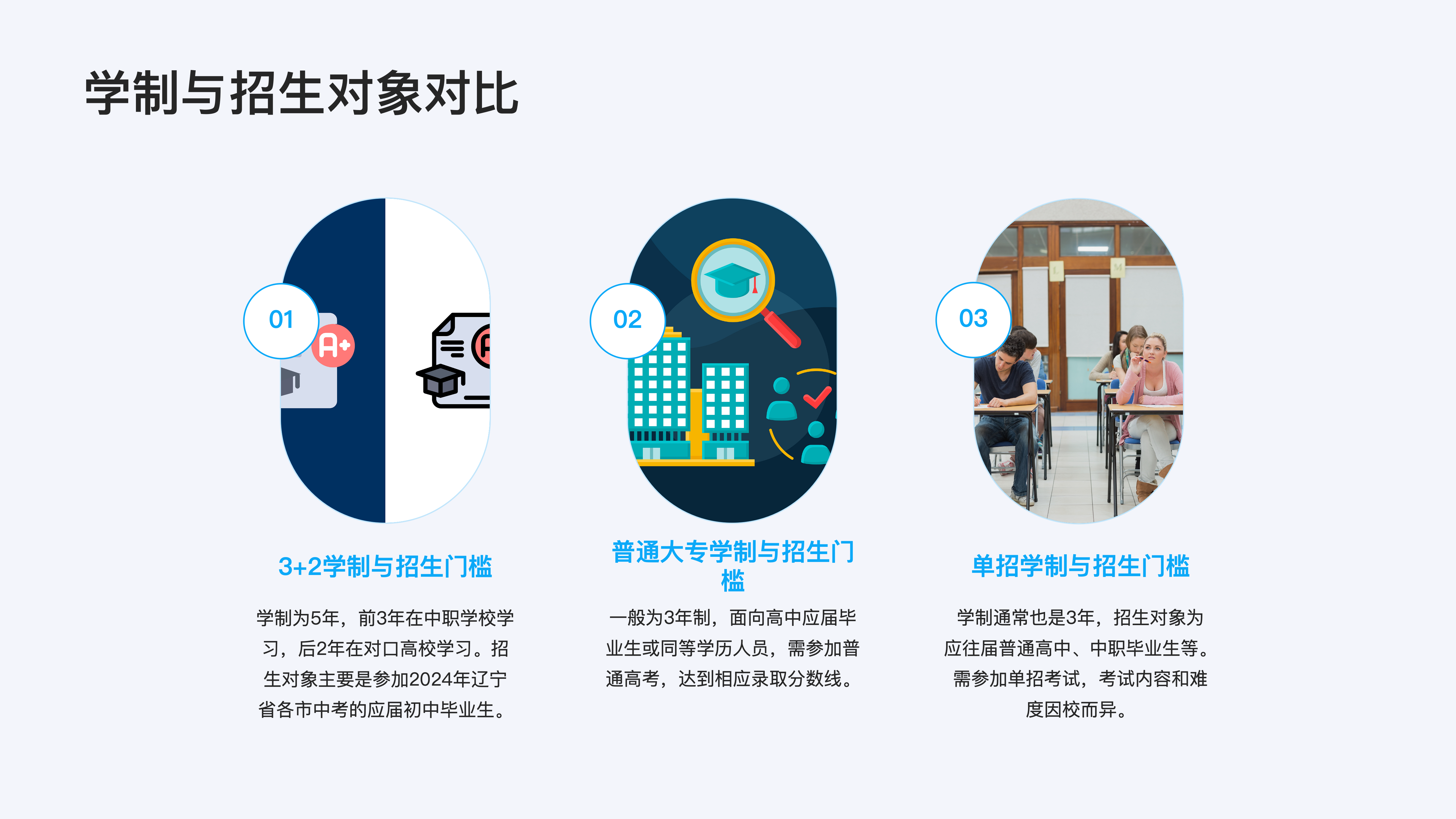 初中32高职大专模式解析_07.png